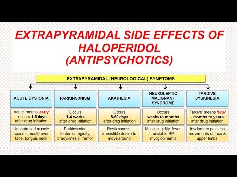 Extrapyramidal Side Effects of Haloperidol (Antipsychotics)