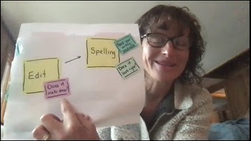 Grades 2-5 Writing Camp: Session 24 - Creating a Personal Editing Checklist