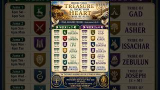 CONGRESS 13: The Pentecost Feast & The Tribal Granaries