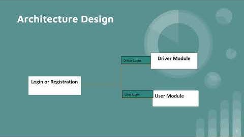 NJIT Carpool App Presentation