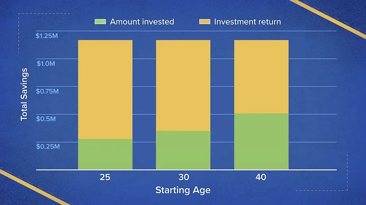 How to earn $35K in interest alone every year in retirement