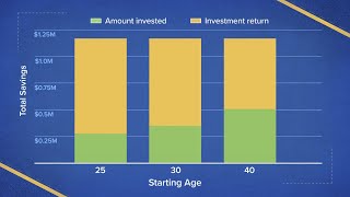 How to earn $35K in interest alone every year in retirement