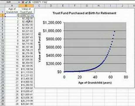 How To Scale A Chart In Excel