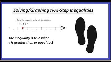 IXL (8th Grade) Solving/Graphing Two-Step Inequalities
