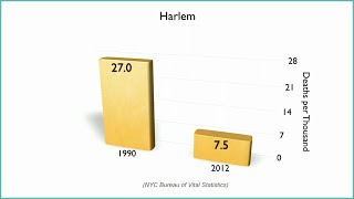 Saving Babies: Reducing Infant Mortality