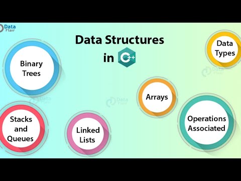 structures in C++ - YouTube
