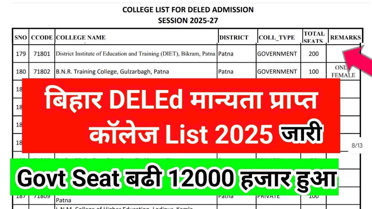 Bihar d.el.ed government college list 2026 Bihar deled private college list 2026, deled 2026 form 