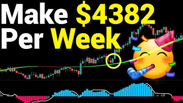 1527% Gains Magical 1 & 5 Minute Scalping Strategy Tested 200 Times - Half Trend Indicator Strategy