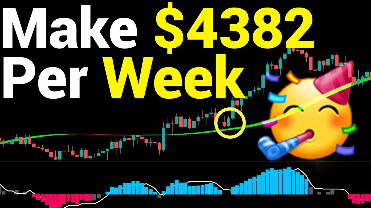 1527% Gains Magical 1 & 5 Minute Scalping Strategy Tested 200 Times - Half Trend Indicator Strategy