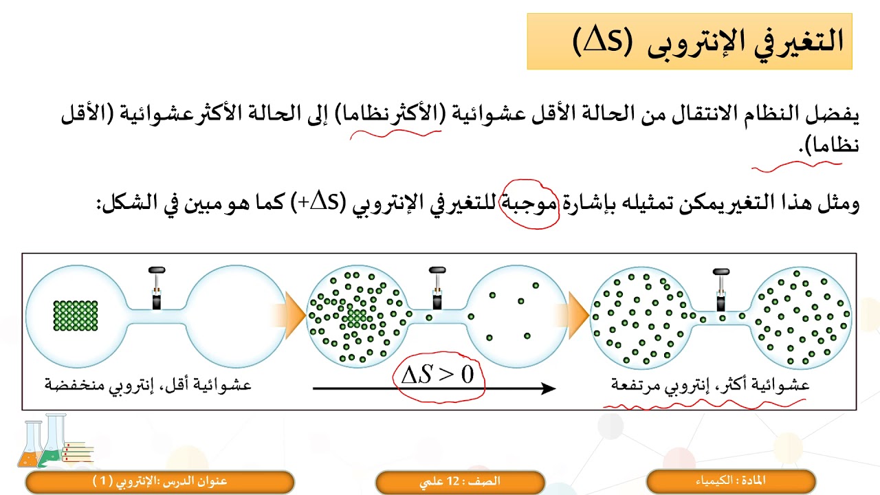 الصف الثاني عشر المسار  العلمي  الكيمياء  الإنتروبي 1