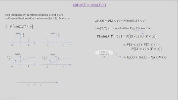 CDF of min(X,Y)