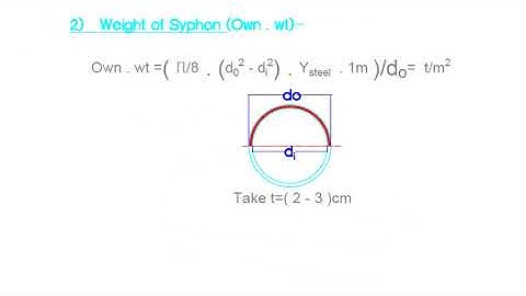 Dr. Ahmed Abouelfetouh - design of hydraulic structures - CMC 404 - Lec 8 - PIPE Syphon