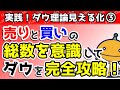 戻り高値・押し安値を正確に意識してたらFX負けるよ? - #3 (ダウ理論上級編)【実践FX!ダウ理論見える化③】
