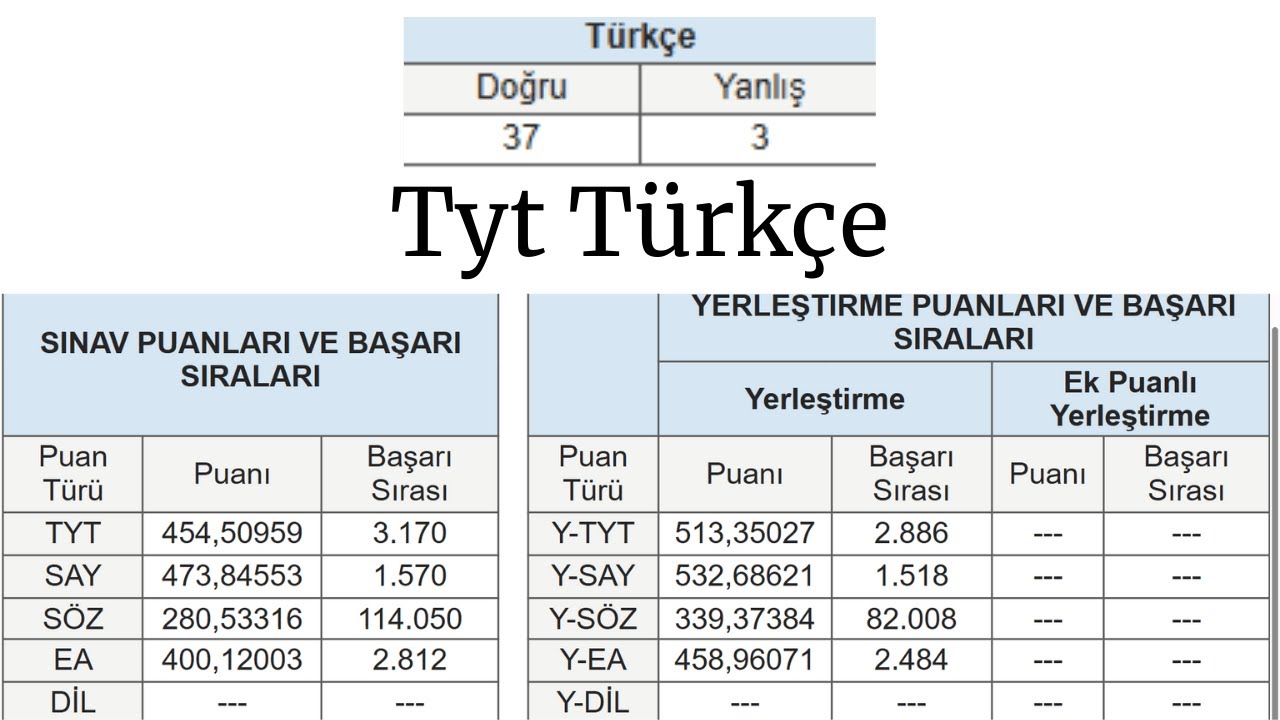 Tyt Türkçe Nasıl Çalışılmalı? (Sayısal 1518)
