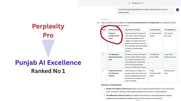 Top AI Program Ranked by ChatGPT, Gemini, Claude, Grok & Perplexity: Punjab AI Excellence