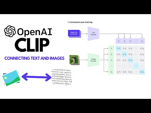 OpenAI's CLIP Explained and Implementation | Contrastive Learning | Self-Supervised Learning