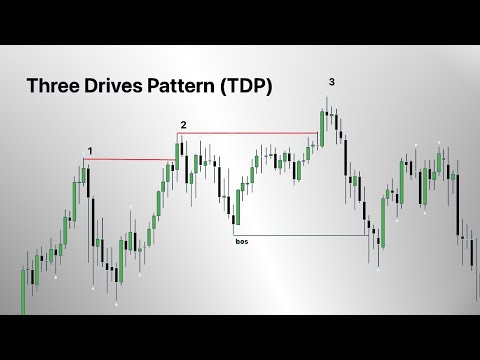 GOLD STRATEGY!!!! THREE DRIVES PATTERN!!! SMART MONEY STRATEGY!!!