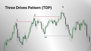 GOLD STRATEGY!!!! THREE DRIVES PATTERN!!! SMART MONEY STRATEGY!!!