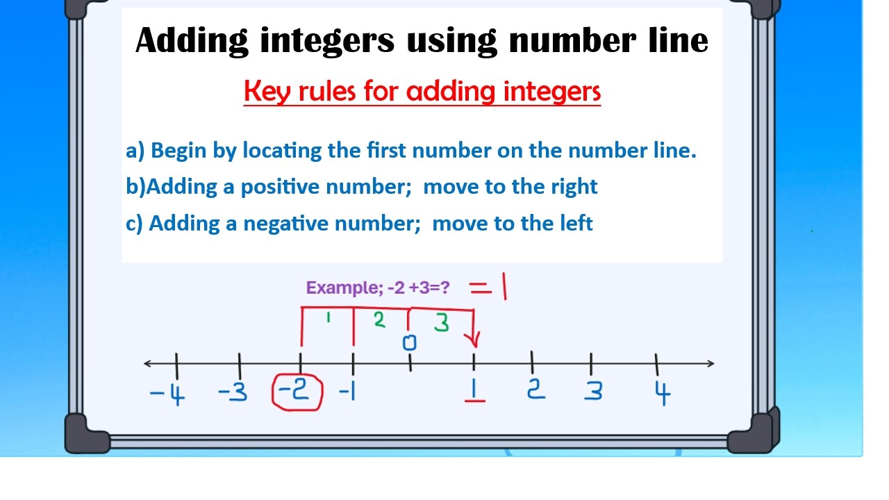 Adding Integers using number line - YouTube