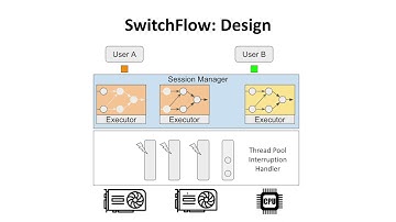 SwitchFlow Preemptive Multitasking for Deep Learning (ACM Middleware 2021) - Tech details
