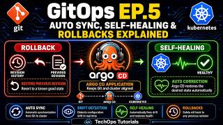 Argo CD Auto Sync, Self-Healing & Rollbacks Explained (Ep 5)