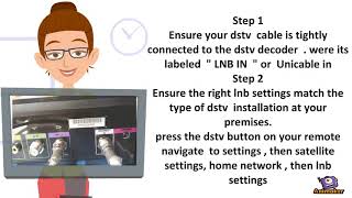 Dstv e48-32 error notification code, how to fix video 0110838281