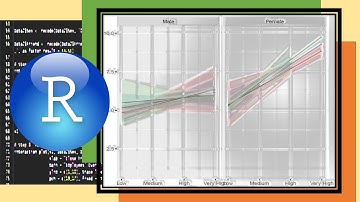 Another Method to Creating and Editing Interaction Plots in R Studio