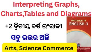 +2 2nd year English Interpreting Graphs, Charts, Tables and Diagrams question answer l chse odisha l