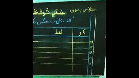 Video Lecture of Sindhi for class 2