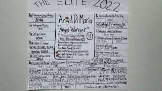 "Elite" Profile 2022: Ángel Di María