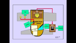 #33 Auxiliary Power Unit APU Boeing 747 400 CBT