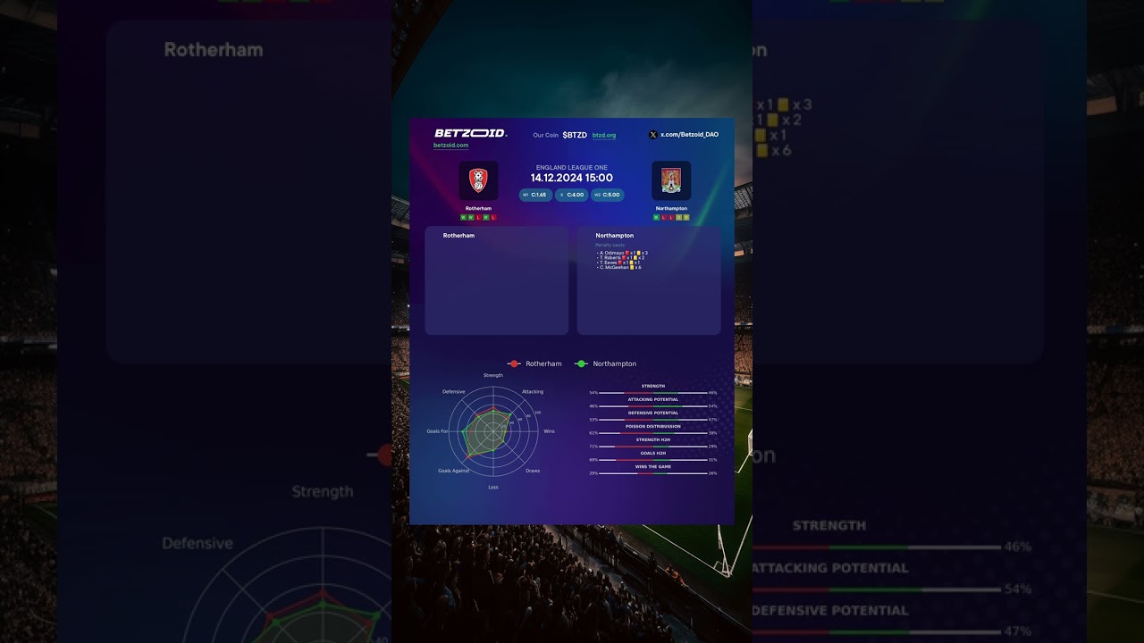 ⚽️ Rotherham vs Northampton MATCH PREVIEW | Advanced Stats & Prediction 14.12.2024