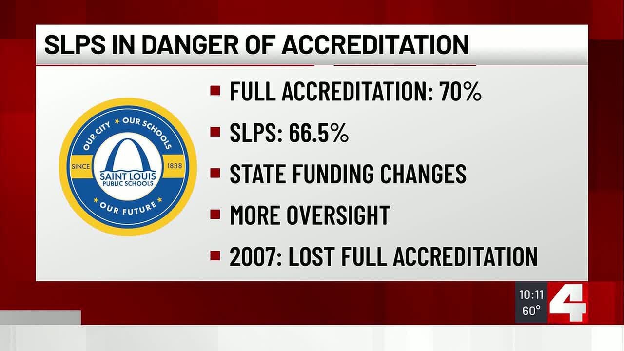 SLPS scores below state standards for accreditation - YouTube