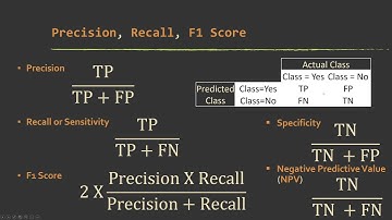 Geospatial Machine Learning with caret and R: Model Assessment