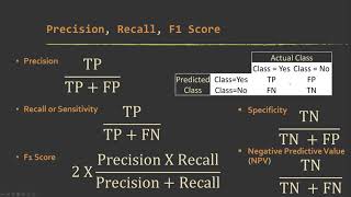 Geospatial Machine Learning with caret and R: Model Assessment F2 2 Section 2 Accuracy Assessment Quantifying Classification Quality