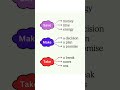 Save vs Make vs Take | Basic English Verbs Explained