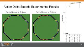 Evolving Spiking Neural Networks for Autonomous Vehicle Control in Mixed Autonomy Traffic