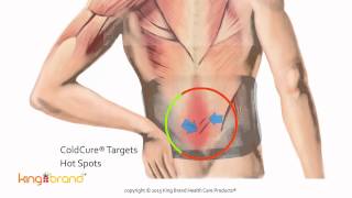 King Brand Coldcure Back Wrap Instructions