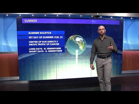 Summer solstice | Skywatch 16
