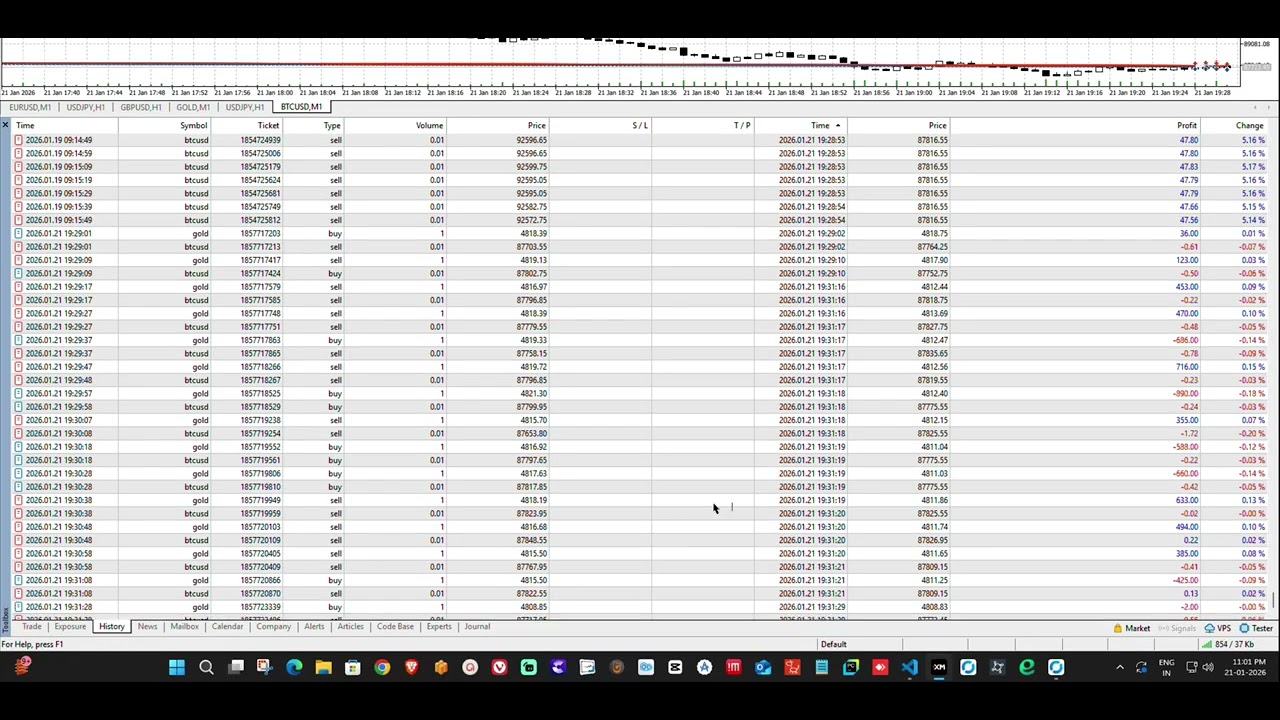 New MT5 Automation Bot | Connect with One Click into forex market