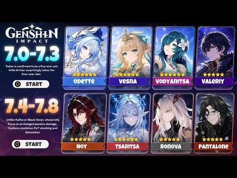 FULL SNEZHNAYA ROADMAP!!! EVERY 7.0 – 7.8 CHARACTER, BANNER & KIT - Genshin Impact