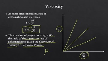 Fluid Definition and viscosity