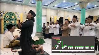 RODWIL Yahum II - Rodat Wilayah  ISHARI NU