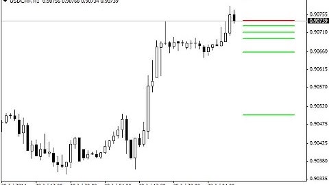 MTF EMA 20 – indicator for MetaTrader 4