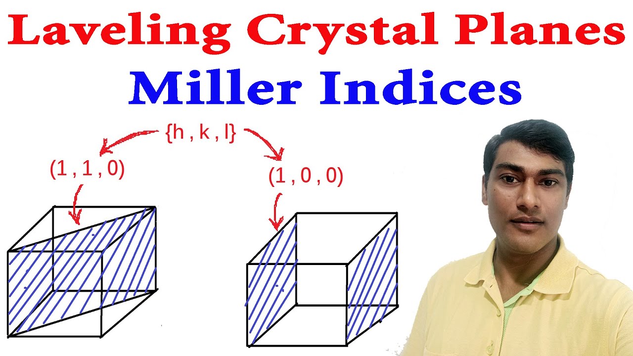 Miller Indices of Crystal Planes in ODIA: Easiest Explanation - YouTube