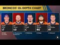 Broncos Sign ANOTHER Former Sean Payton Player! Denver Broncos News