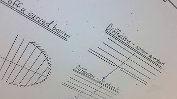 How to draw a wave front diagram showing diffraction through a narrow gap