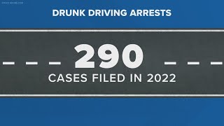 Police cracking down on drunk driving in Boone County