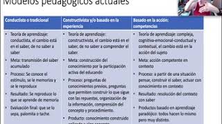 14 Modelos Pedagógicos actuales