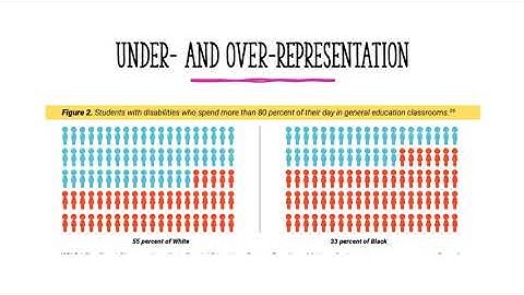 Disproportionate Representation
